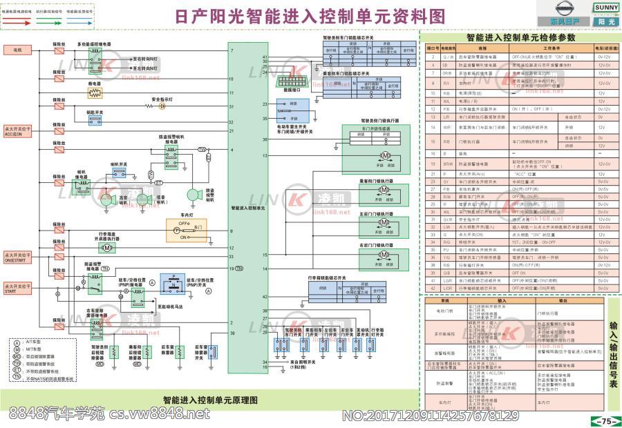 东风日产阳光智能进入控制单元